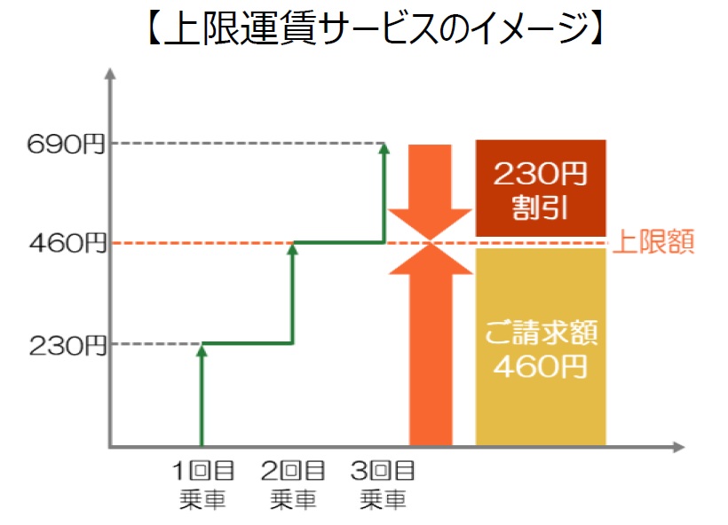 運賃・乗車券・運送約款 | 路面電車情報 | 一般財団法人 札幌市交通